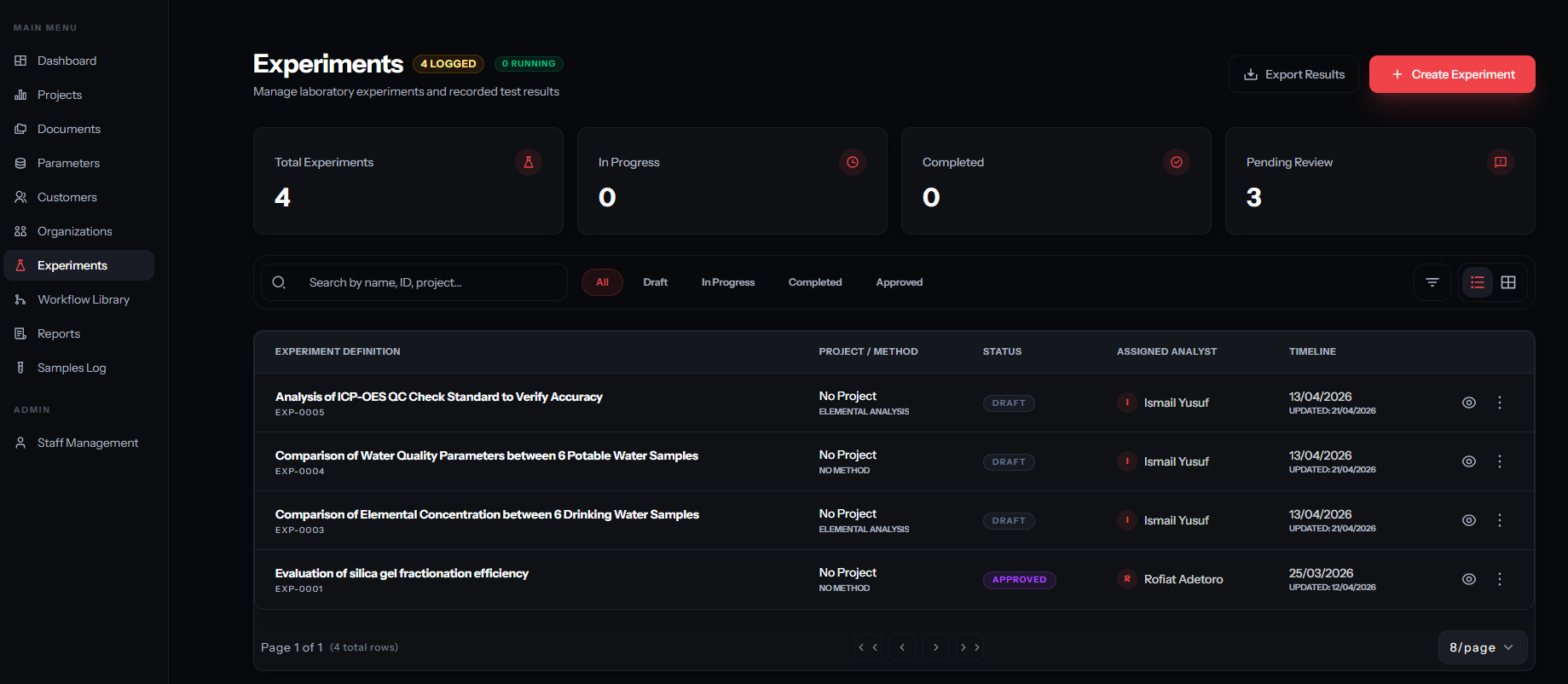 Cerium6 - Scientific Lab Automation & Reporting SaaS